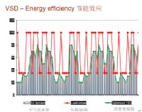 空压机变频节能控制系统