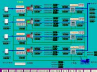 空压站集中管理系统